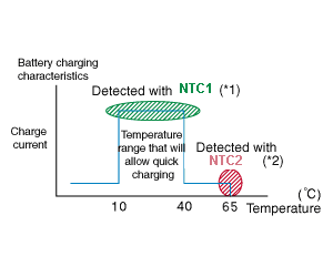 用NTC熱敏電阻檢測(cè)電池充電特性 